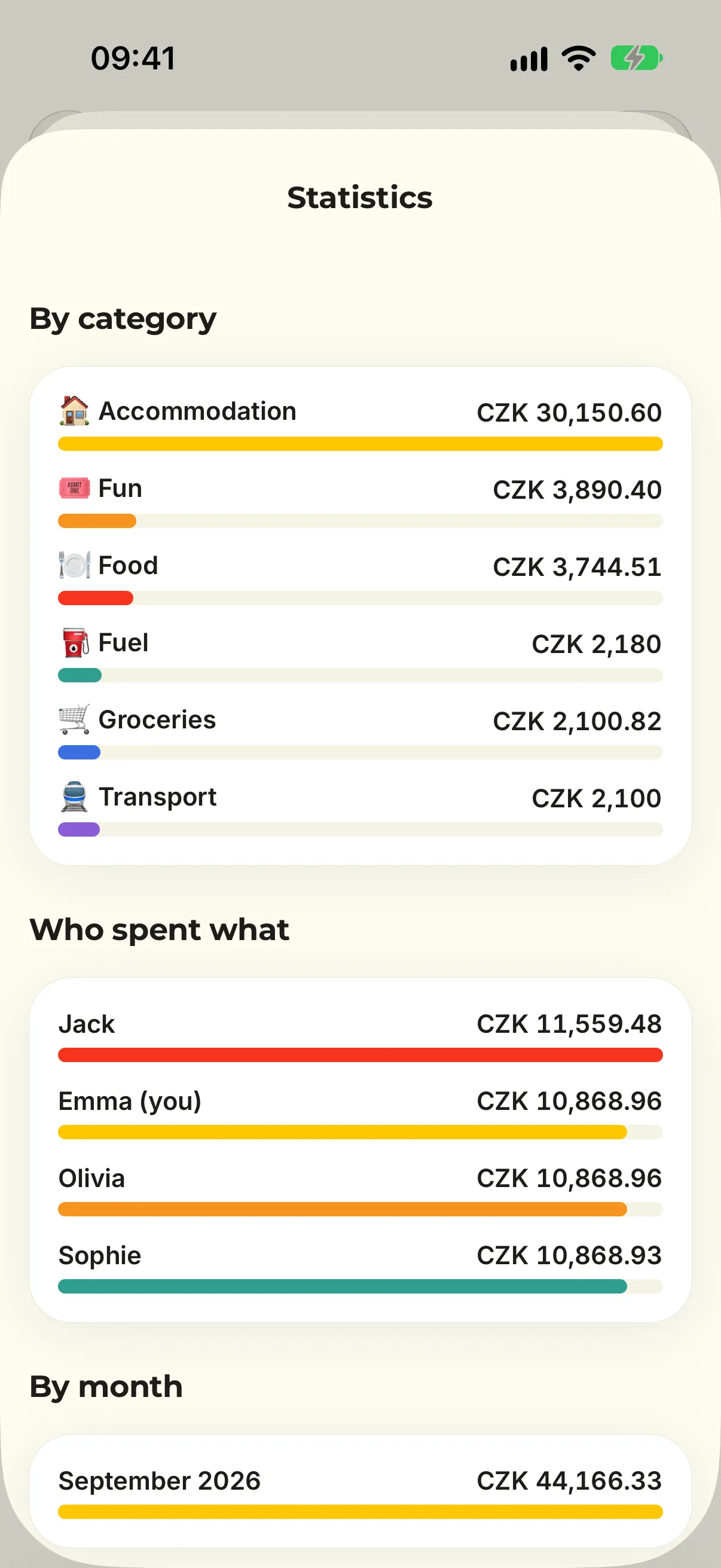 Group statistics by category