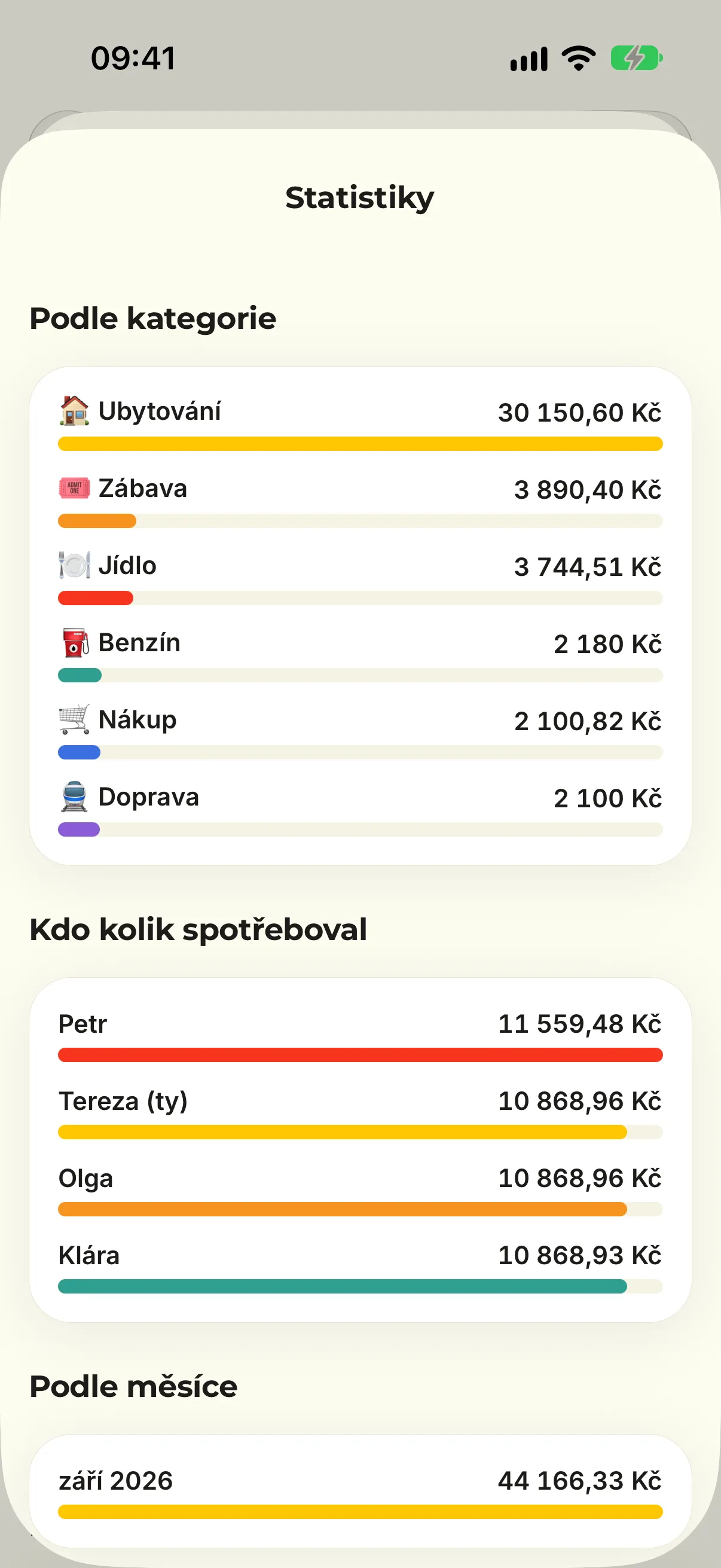 Statistiky skupiny podle kategorií